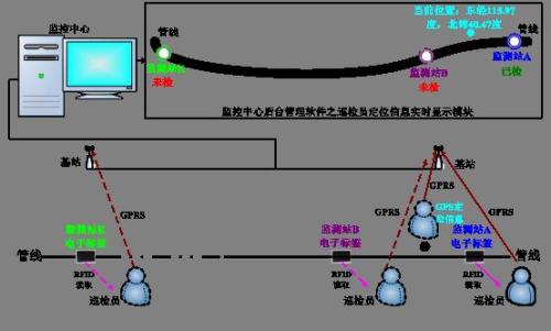隰县巡更系统八号