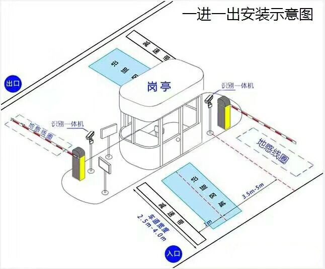隰县标准车牌识别系统安装图