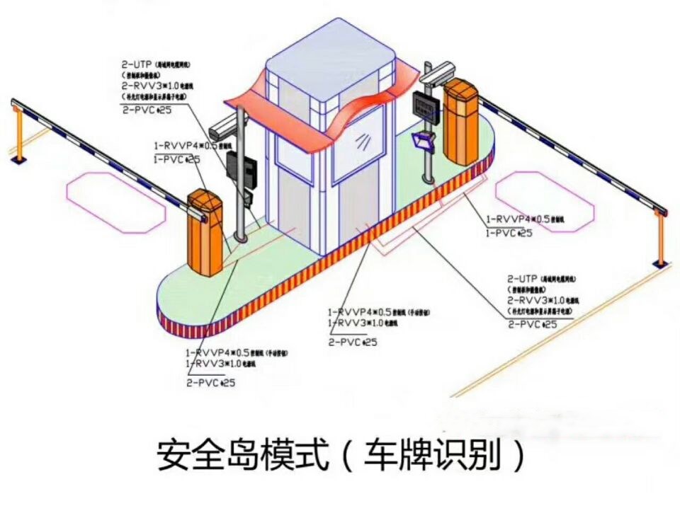隰县双通道带岗亭车牌识别