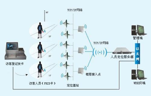 隰县人员定位系统一号