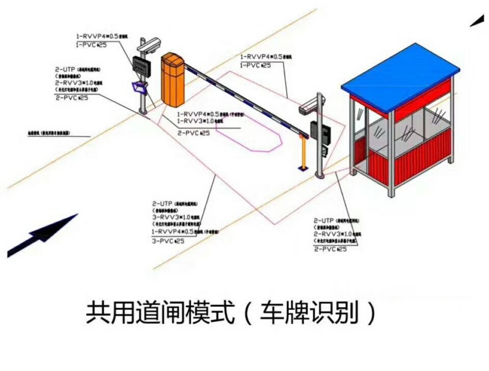隰县单通道车牌识别系统施工